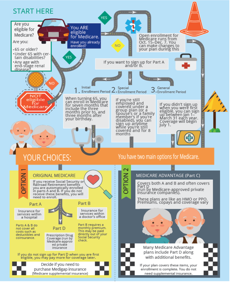 Medicare Roadmap Vidor And Associates 2599